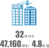 32개 지구 / 47,160세대 / 4.8조원