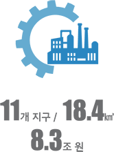 11개 지구 / 18.4㎢ 8.3조원