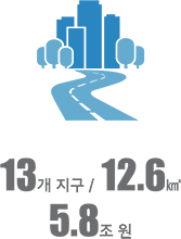 13개 지구 / 12.6㎢ 5.8조원