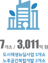 7개소 3,011억원. 도시재생뉴딜사업 5개소 / 노후공간복합개발 2개소