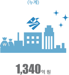 1,340억원(누계)