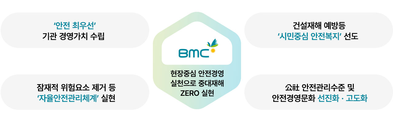 안전경영 소개 이미지